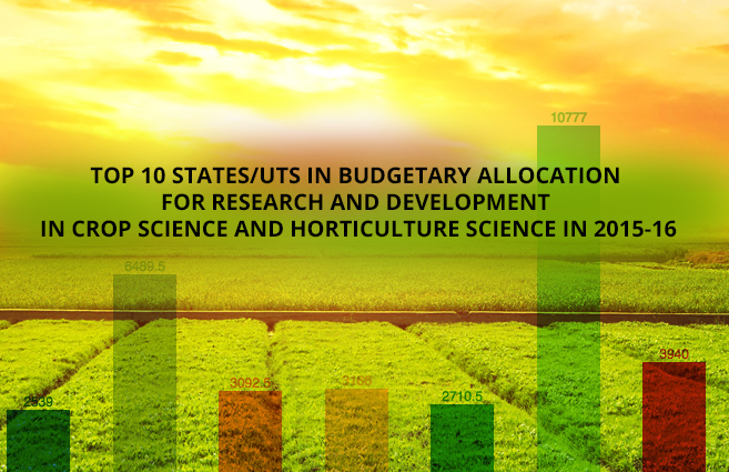Banner of Top 10 States/UTs in Budgetary Allocation for Research and Development in Crop Science and Horticulture Science in 2015-16