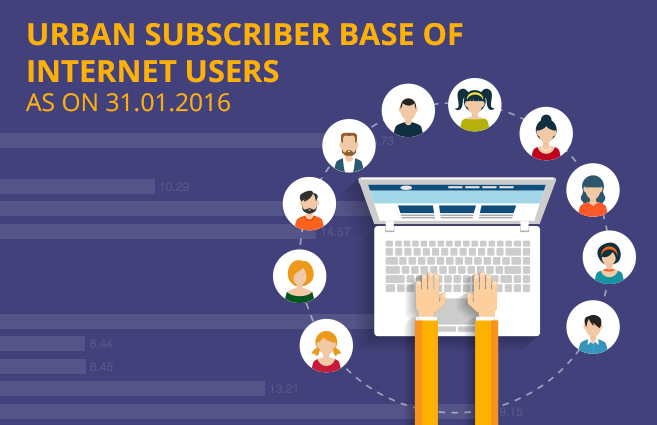 Banner of Urban Subscriber Base of Internet Users as on 31.01.2016