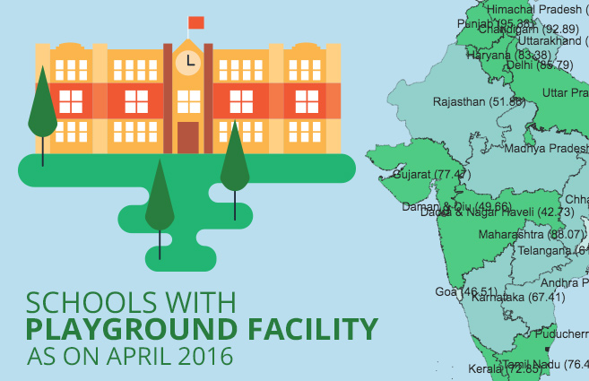 Banner of Schools with Playground Facility as on April 2016