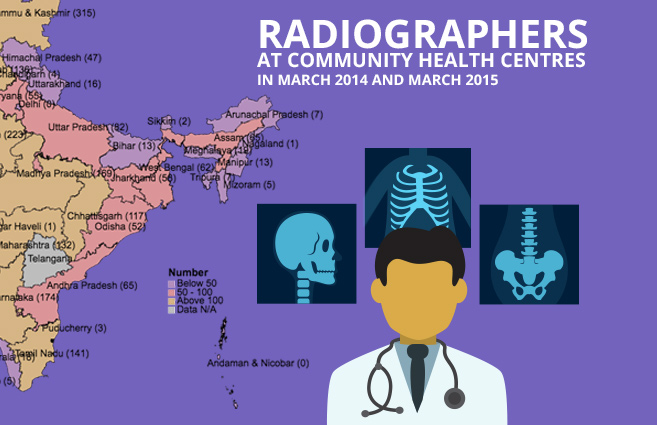 Banner of Radiographers at Community Health Centres in March 2014 and March 2015