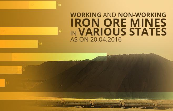 Banner of Working and Non-Working Iron Ore Mines in Various States as on 20.04.2016