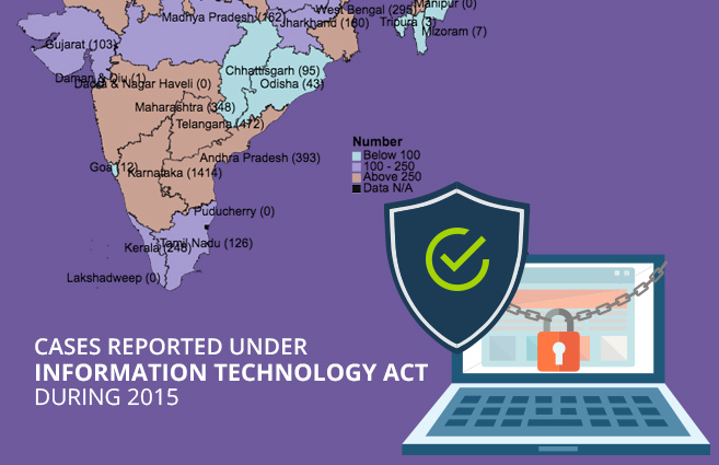 Banner of Cases Reported under Information Technology Act during 2015