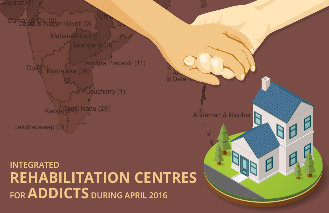 Banner of Integrated Rehabilitation Centres for Addicts during April 2016