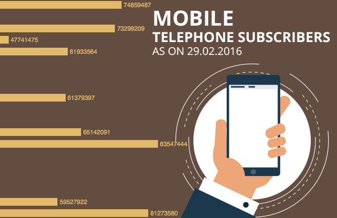 Banner of Mobile Telephone Subscribers as on 29.02.2016