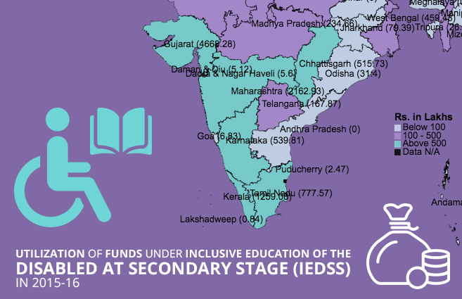 Banner of Utilization of Funds under Inclusive Education of the Disabled at Secondary Stage (IEDSS) in 2015-16