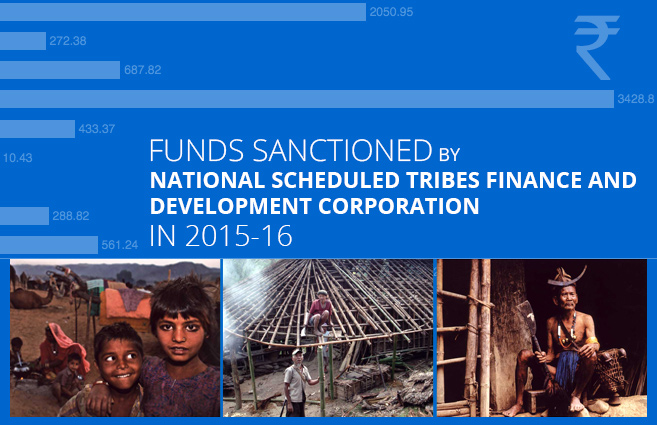 Banner of Funds Sanctioned by National Scheduled Tribes Finance and Development Corporation in 2015-16