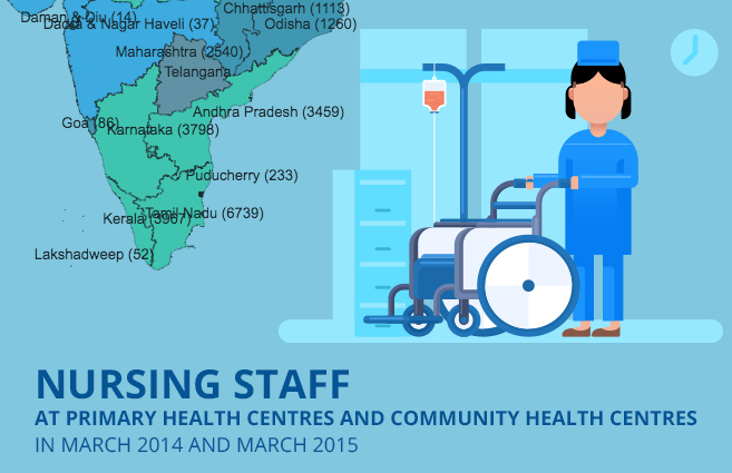 Banner of Nursing Staff at Primary Health Centres and Community Health Centres in March 2014 and March 2015