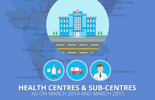 Banner of Health Sub-centres as on March 2014 and March 2015