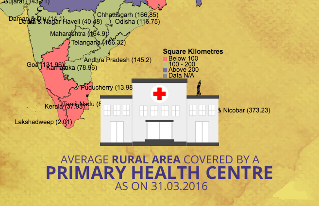 Banner of Average Rural Area Covered by a Primary Health Centre as on 31.03.2016