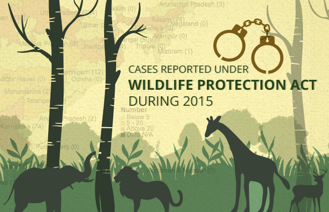 Banner of Cases Reported under Wildlife Protection Act during 2015