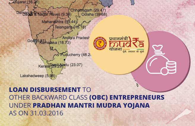 Banner of Loan Disbursement to Other Backward Class (OBC) Entrepreneurs under Pradhan Mantri Mudra Yojana as on 31.03.2016