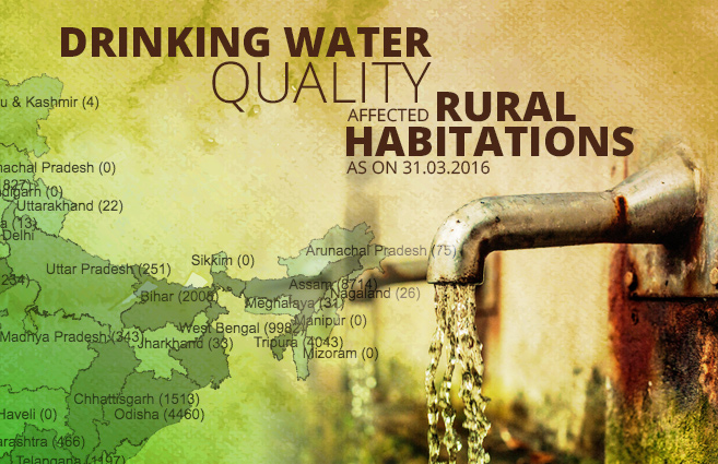 Banner of Drinking Water Quality Affected Rural Habitations as on 31.03.2016