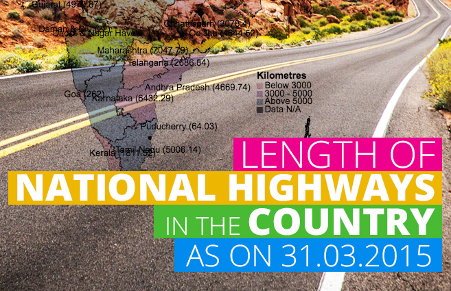Banner of Length of National Highways in the Country as on 31.03.2015