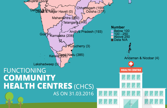 Banner of Functioning Community Health Centres (CHCs) as on 31.03.2016