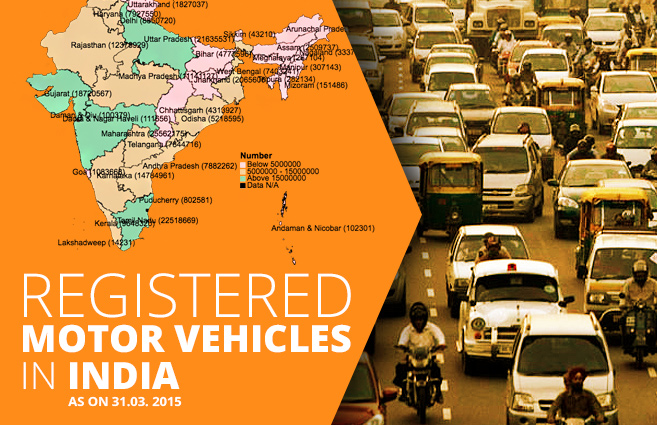 Banner of Registered Motor Vehicles in India as on 31.03. 2015