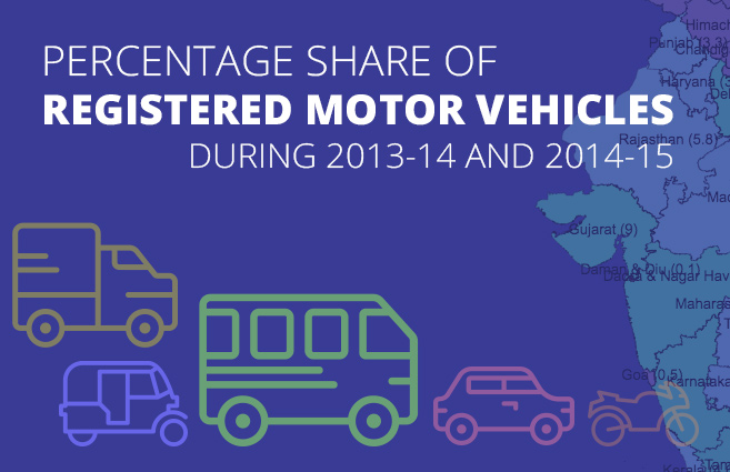 Banner of Percentage Share of Registered Motor Vehicles during 2013-14 and 2014-15