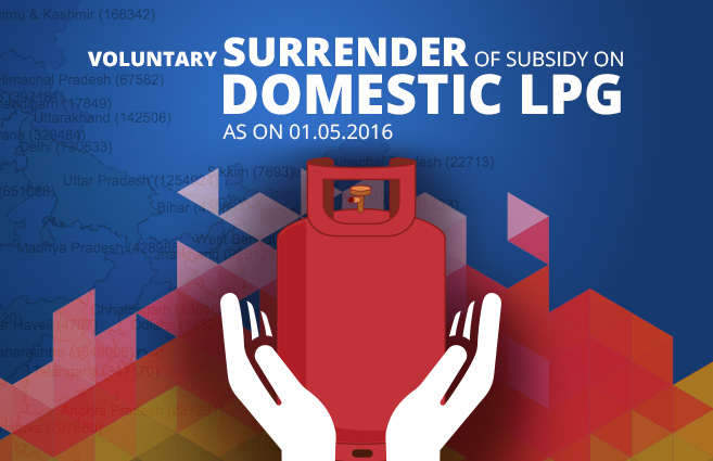 Banner of Voluntary Surrender of Subsidy on Domestic LPG as on 01.05.2016