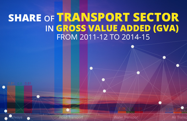 Banner of Share of Transport Sector in Gross Value Added (GVA) from 2011-12 to 2014-15
