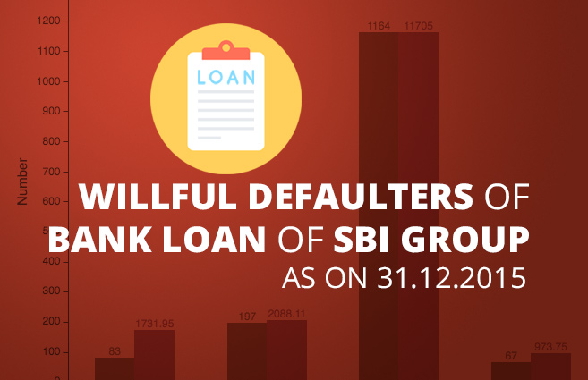 Banner of Willful Defaulters of Bank Loan of SBI Group as on 31.12.2015
