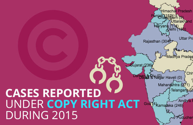 Banner of Cases Reported under Copy Right Act during 2015