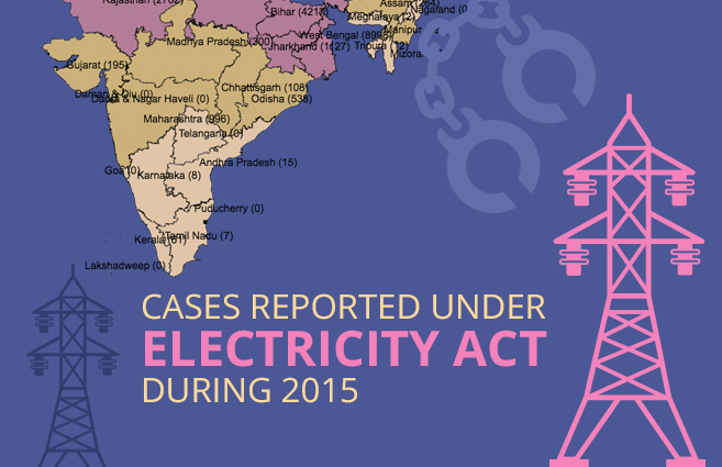 Banner of Cases Reported under Electricity Act during 2015