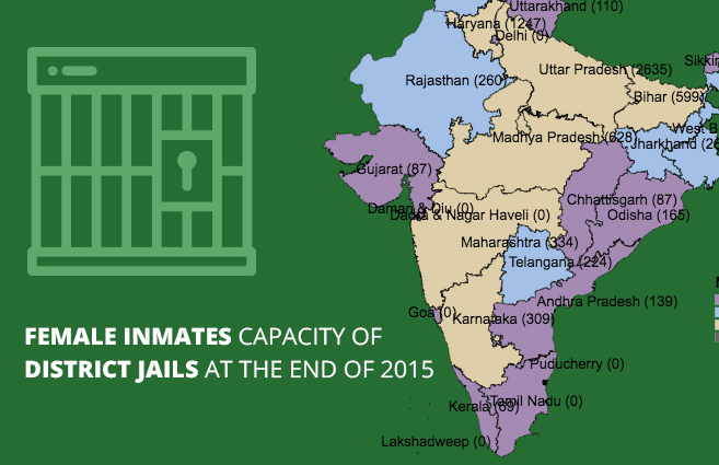 Banner of Female Inmates Capacity of District Jails at the end of 2015