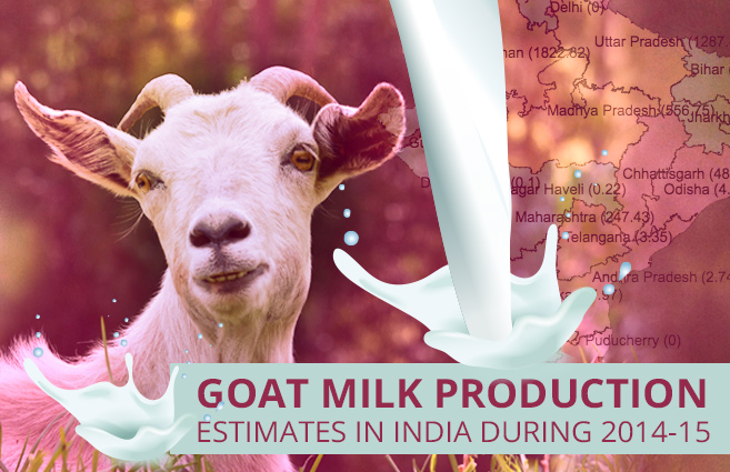 Banner of Goat Milk Production Estimates in India during 2014-15