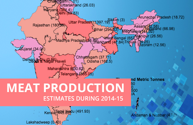 Banner of Meat Production Estimates during 2014-15