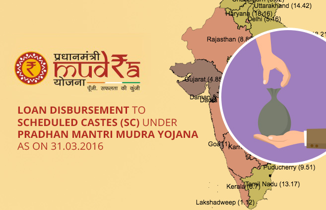 Banner of Loan Disbursement to Scheduled Castes (SC) Entrepreneurs under Pradhan Mantri Mudra Yojana as on 31.03.2016