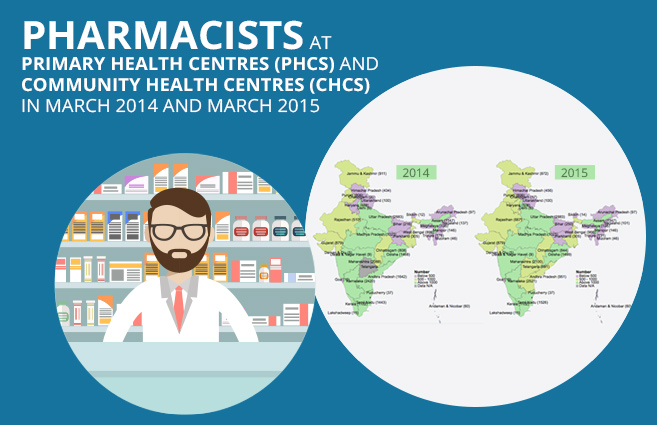 Banner of Pharmacists at Primary Health Centres (PHCs) and Community Health Centres (CHCs) in March 2014 and March 2015