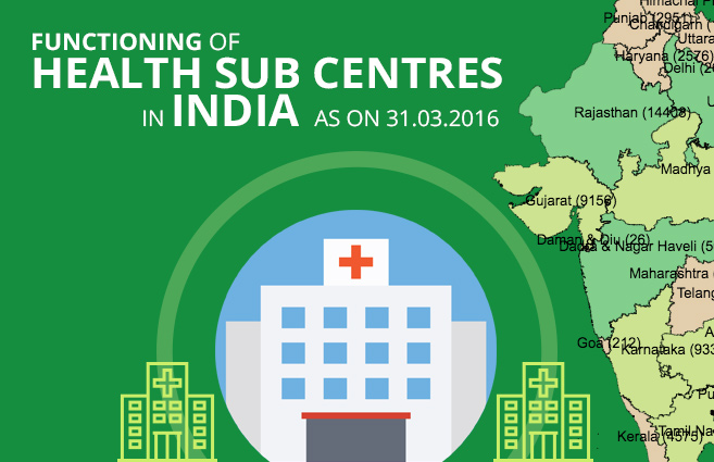 Banner of Functioning of Health Sub Centres in India as on 31.03.2016