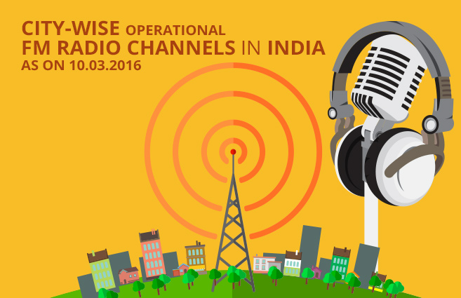 Banner of City-wise Operational FM Radio channels in India as on 10.03.2016