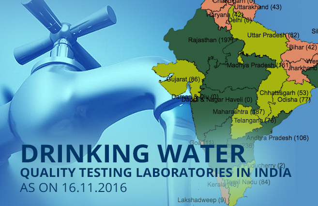 Banner of Drinking water quality testing laboratories in India as on 16.11.2016