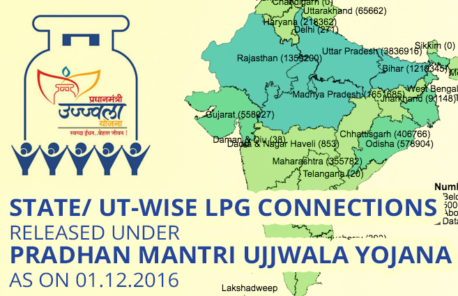 Banner of State/ UT-wise LPG connections released under Pradhan Mantri Ujjwala Yojana as on 01.12.2016