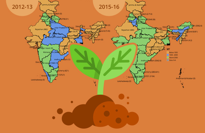 Banner of State/UT-wise Production of Organic Fertilizer in Carrier based in India from 2012-13 to 2015-16