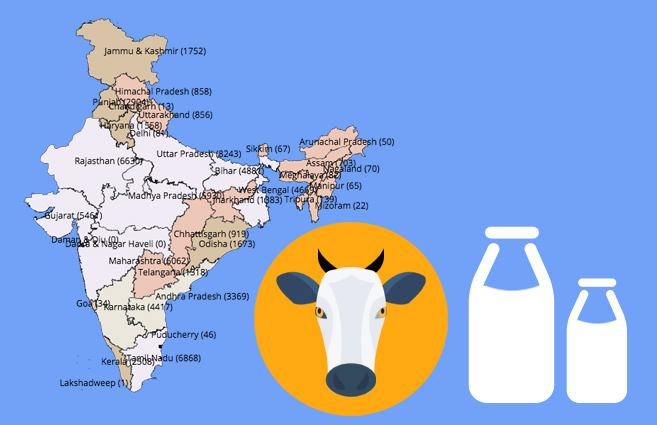 Banner of State/UT-wise Production of Cow Milk in India from 2013-14 to 2015-16