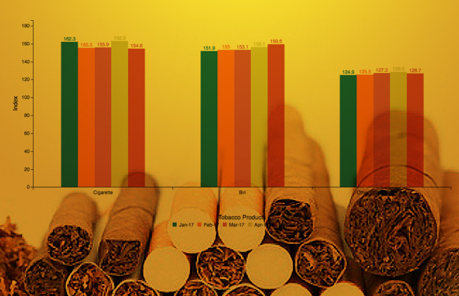 Banner of Wholesale Price Index of various Tobacco Products from January-2017 to May-2017