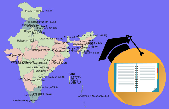 Banner of State/UT-wise Gross Enrollment Ratio at Higher Secondary Schools during 2015-16