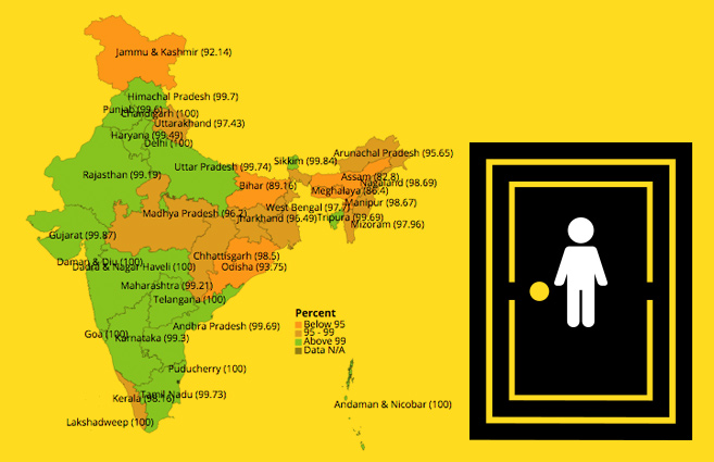 Banner of State/UT-wise Percentage of Schools with Boys Toilet in India during 2015-16