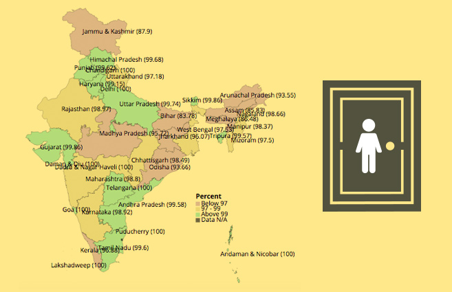 Banner of State/UT-wise Percentage of Primary Schools with Boys Toilet in India during 2015-16