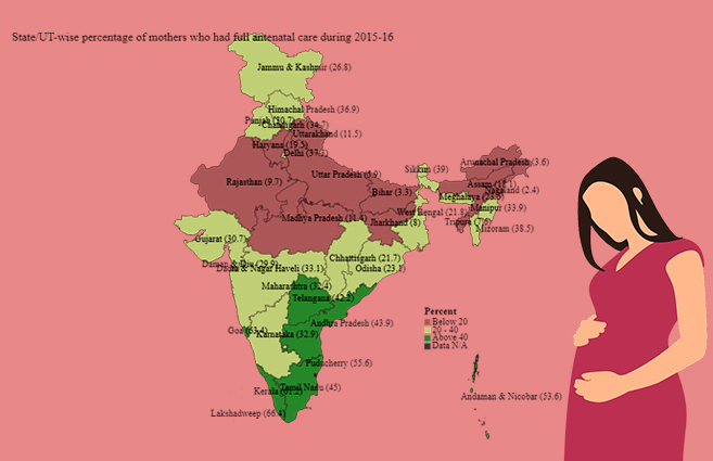 Banner of State/UT-wise percentage of mothers who had full antenatal care during 2015-16