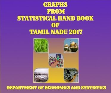 Banner of Graphs from Statistical Hand Book of Tamil Nadu 2017