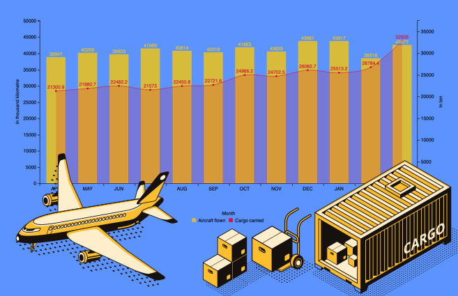 Banner of Monthly Aircraft Flown & Cargo Carried by All Scheduled Indian Airlines on Scheduled International Services during 2016-17