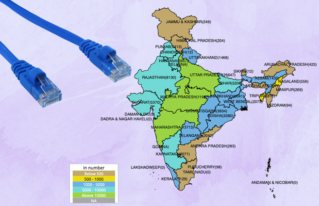 Banner of State/UT-wise Gram Panchayats connected by Optical Fiber Cable under BharatNet Phase-I as on 28th Jan 2018