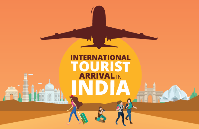 Banner of International Tourist Arrival in India
