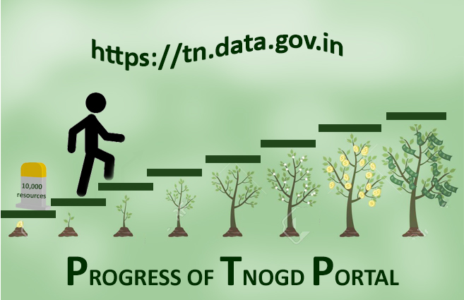 Banner of Progress Update of Tamil Nadu’s Open Government Data Portal as on 31-05-2019