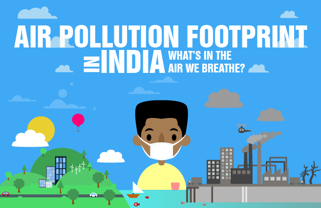 Banner of Air Pollution footprint in India