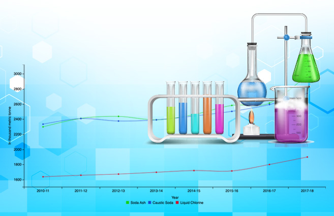 Banner of Product-wise Production of Alkali Chemicals from 2010-11 to 2017-18