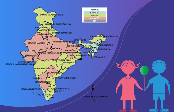 Banner of State/UT-wise percentage of anaemic children aged 6-59 months as per NFHS-4