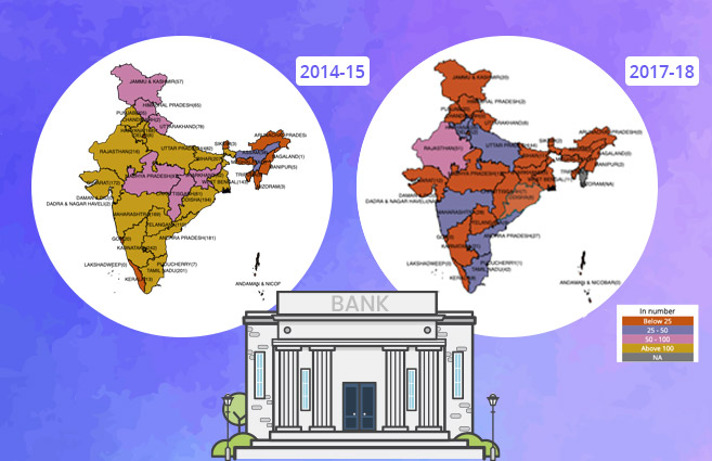 Banner of Rural Bank Branches Opened by Commercial Banks from 2014-15 to 2017-18